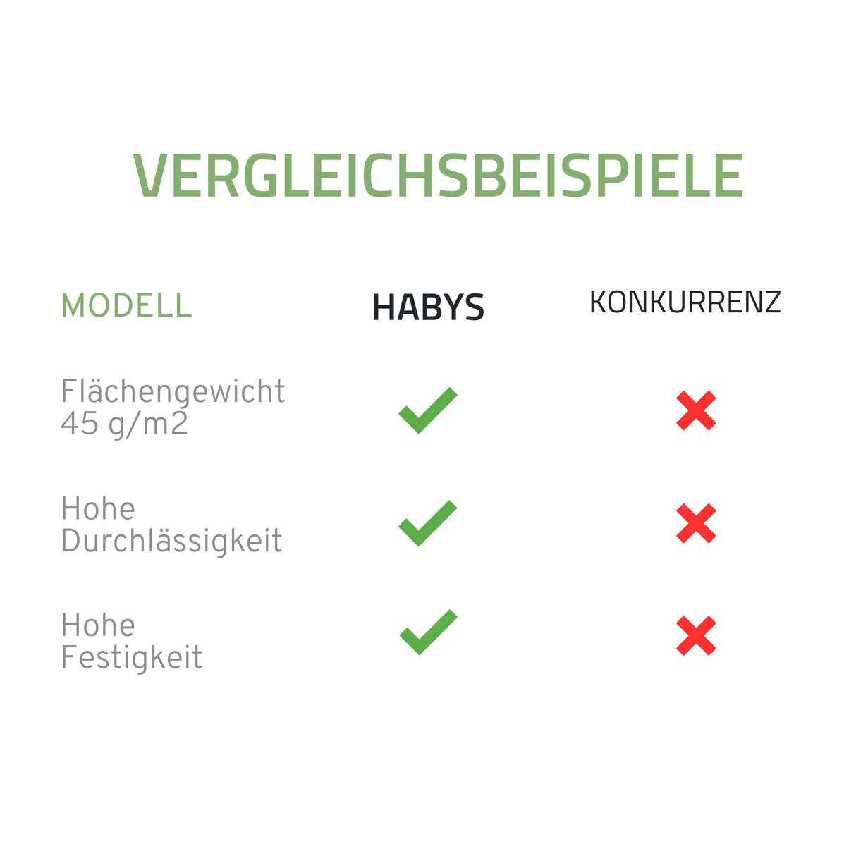 Huse de unică folosință pentru orificiu față, pentru mesele de masaj