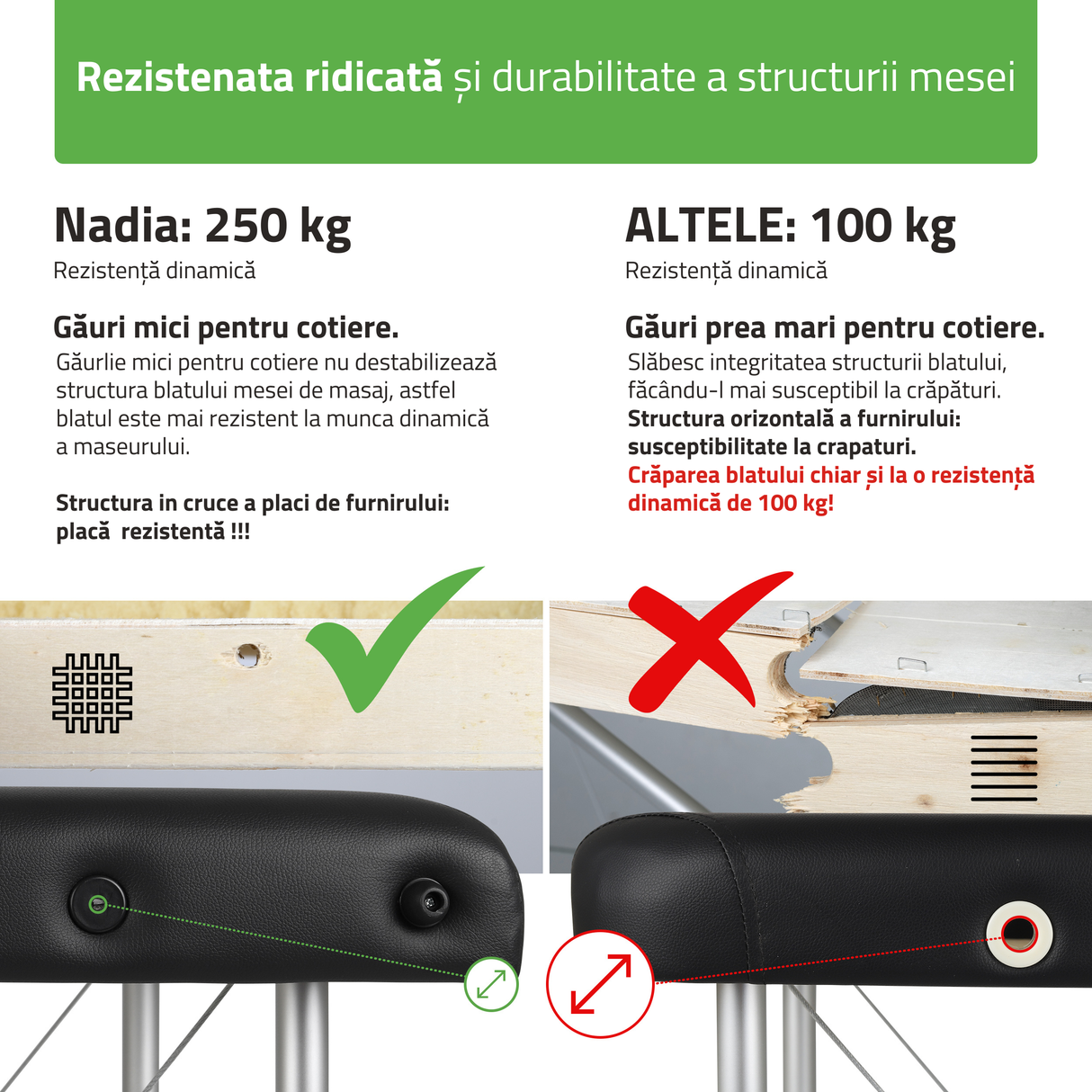 Masă de masaj pliabilă Nadia | Pat cosmetică