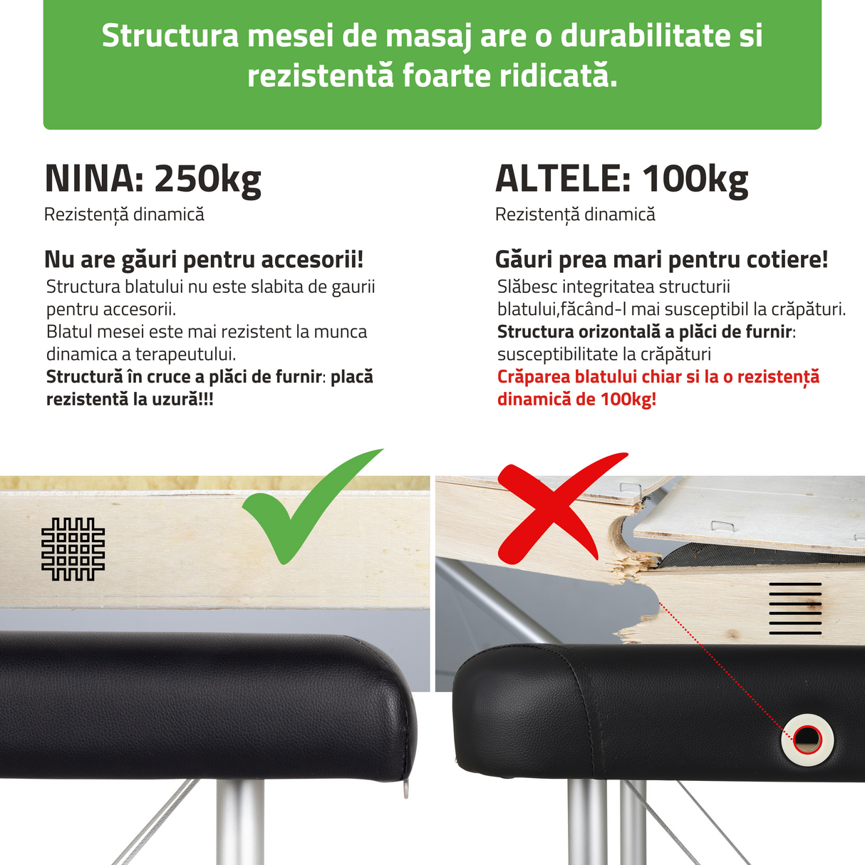 Masă de masaj pliabilă Nina | Pat cosmetic | Pat pentru tatuaj