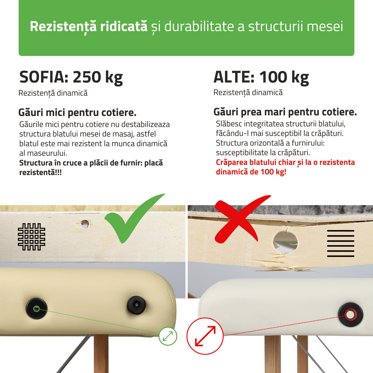 Masă de masaj pliabilă Sofia | Pat cosmetică