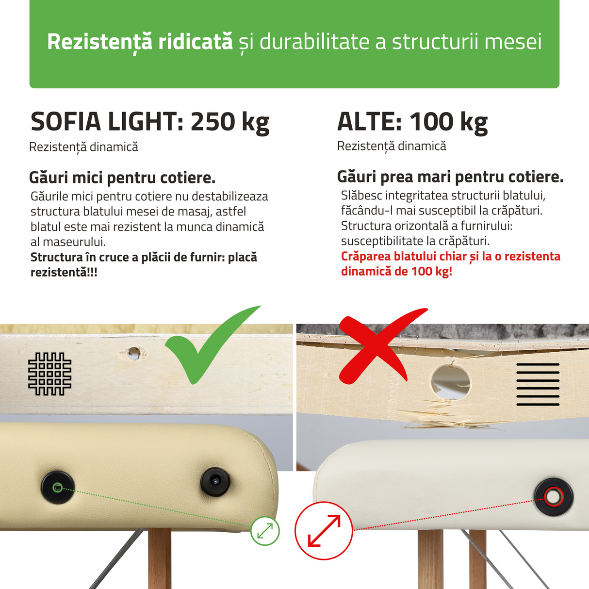 Masă de masaj pliabilă, portabilă, Sofia Light | 3 ani garanție!