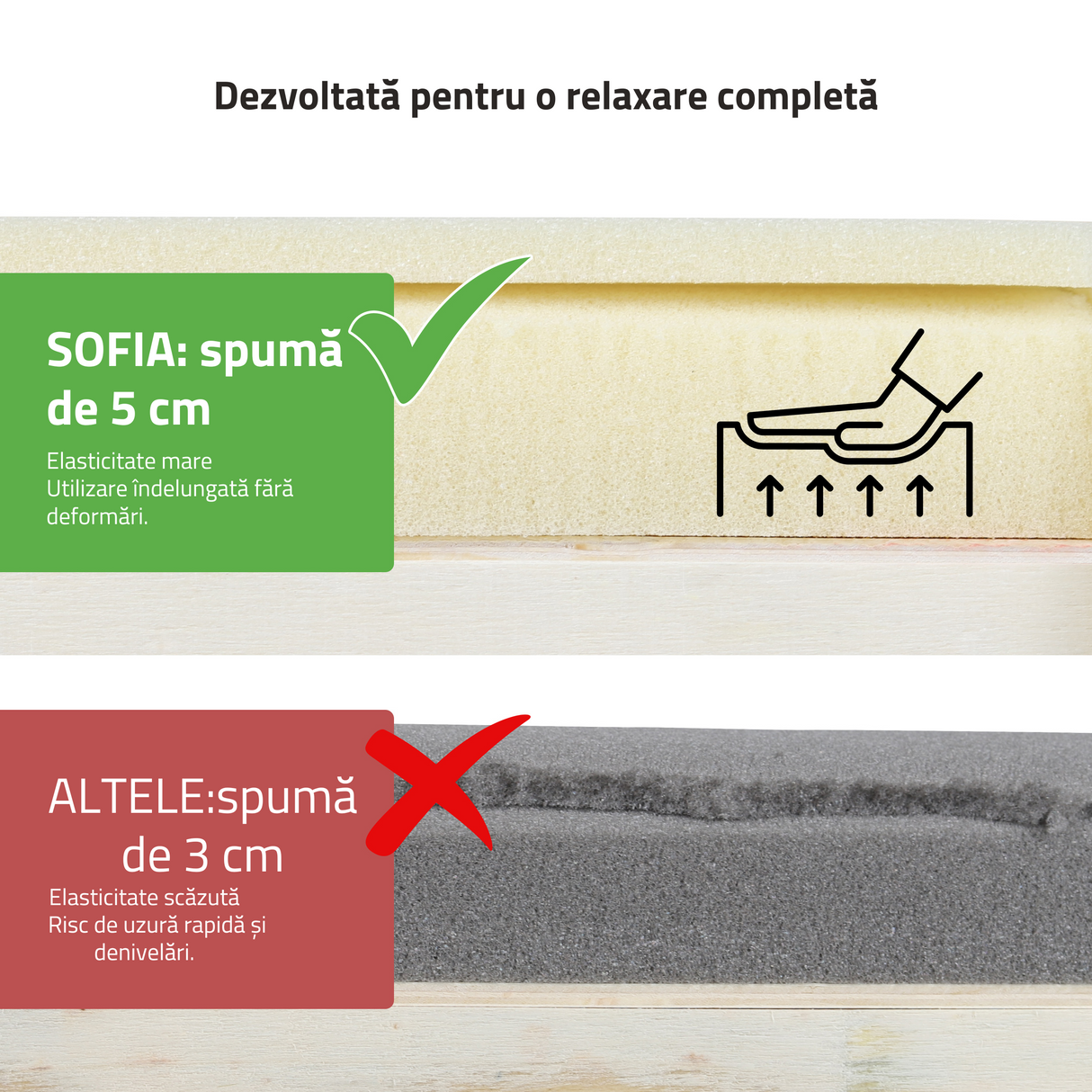 Masă de masaj pliabilă Sofia | Pat cosmetică