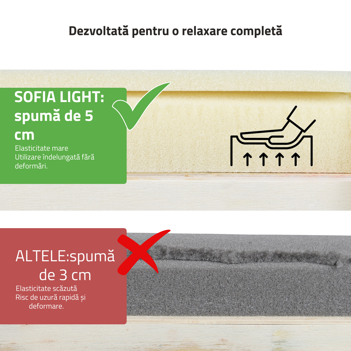 Masă de masaj pliabilă, portabilă, Sofia Light | 3 ani garanție!