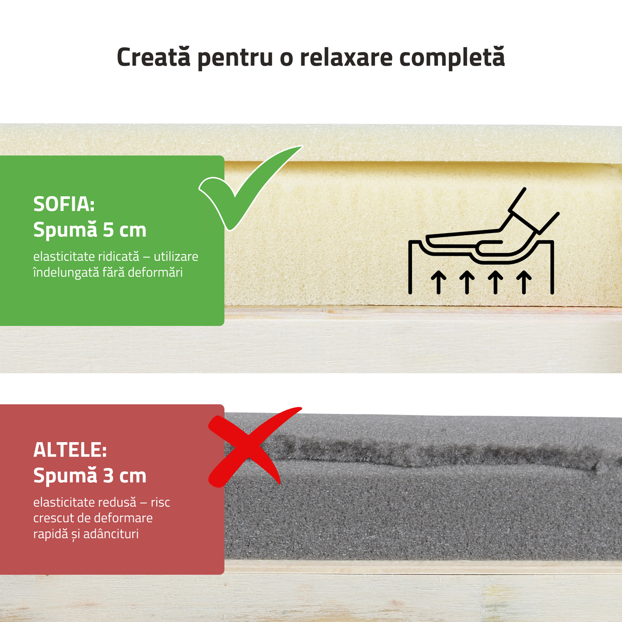 Masă de masaj pliabilă Sofia | Pat cosmetică