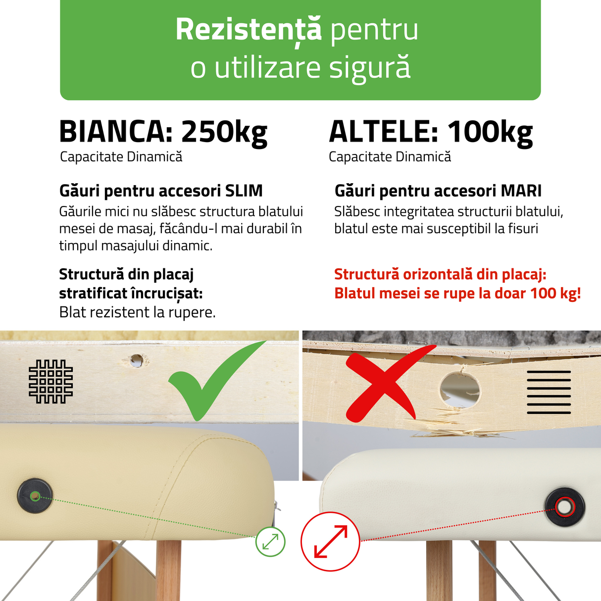 Masă de masaj pliabilă Bianca | Pat cosmetică