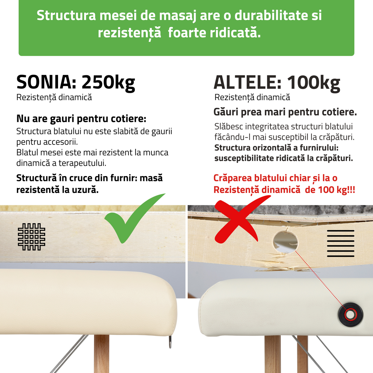 Set | Masă de masaj Sonia 60 cm – bej | +Ice Roller pentru corp – Violet