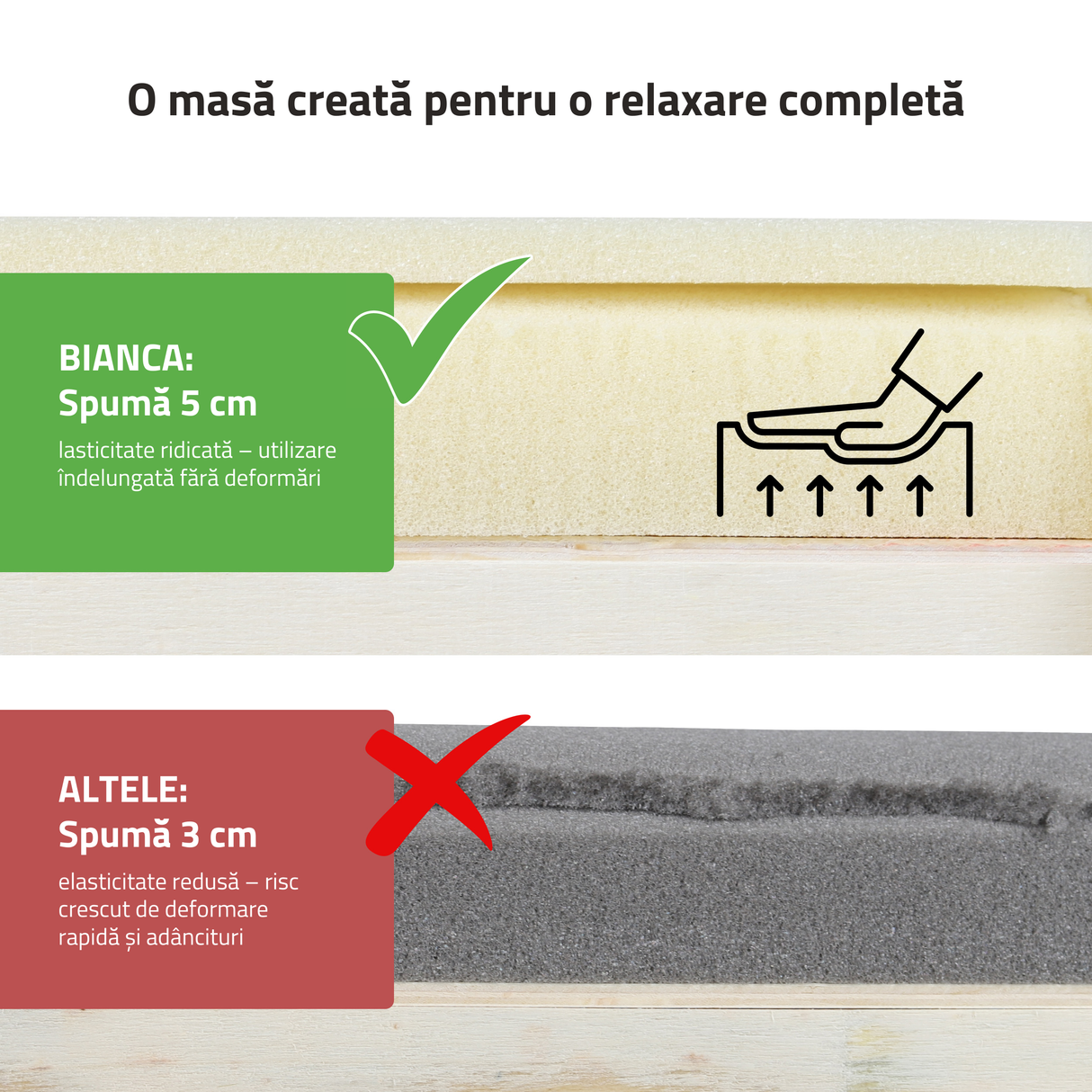 Masă de masaj pliabilă Bianca | Pat cosmetică
